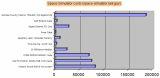 Cluster costs Bar